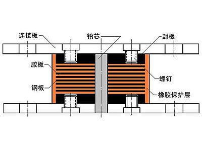 玉龙县抗震支座施工-普通板式橡胶支座厂家